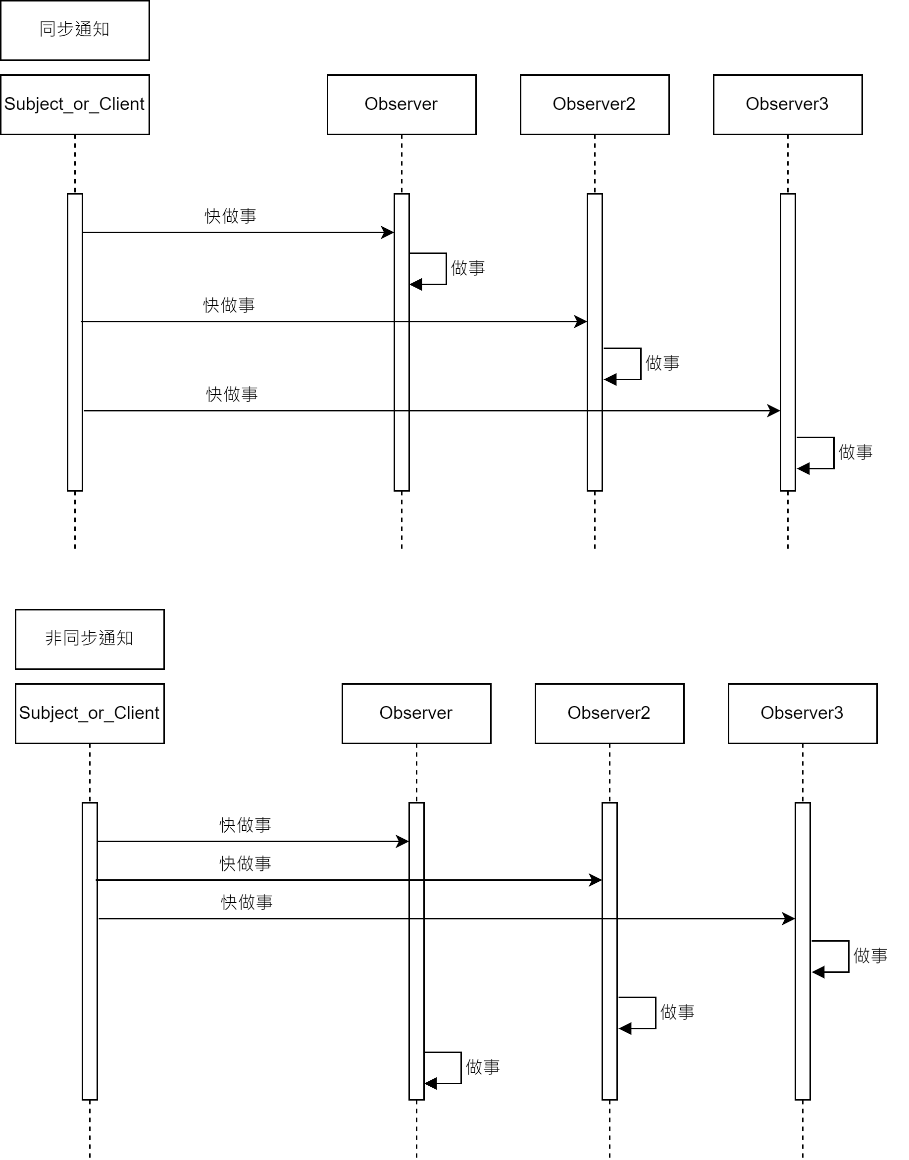 AsyncOrSync