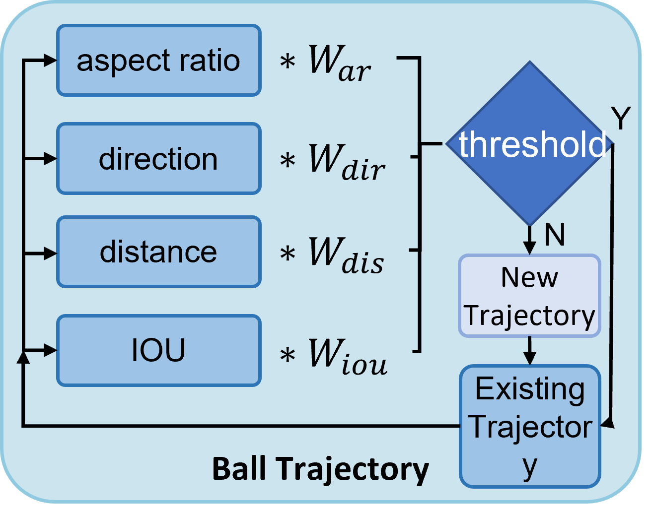 Figure_10