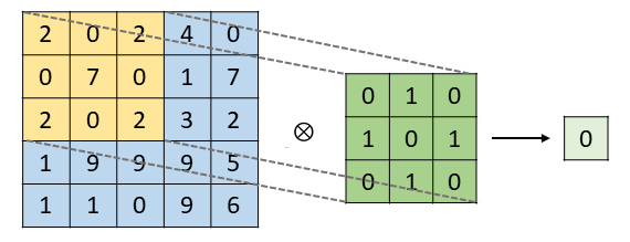 Figure_2