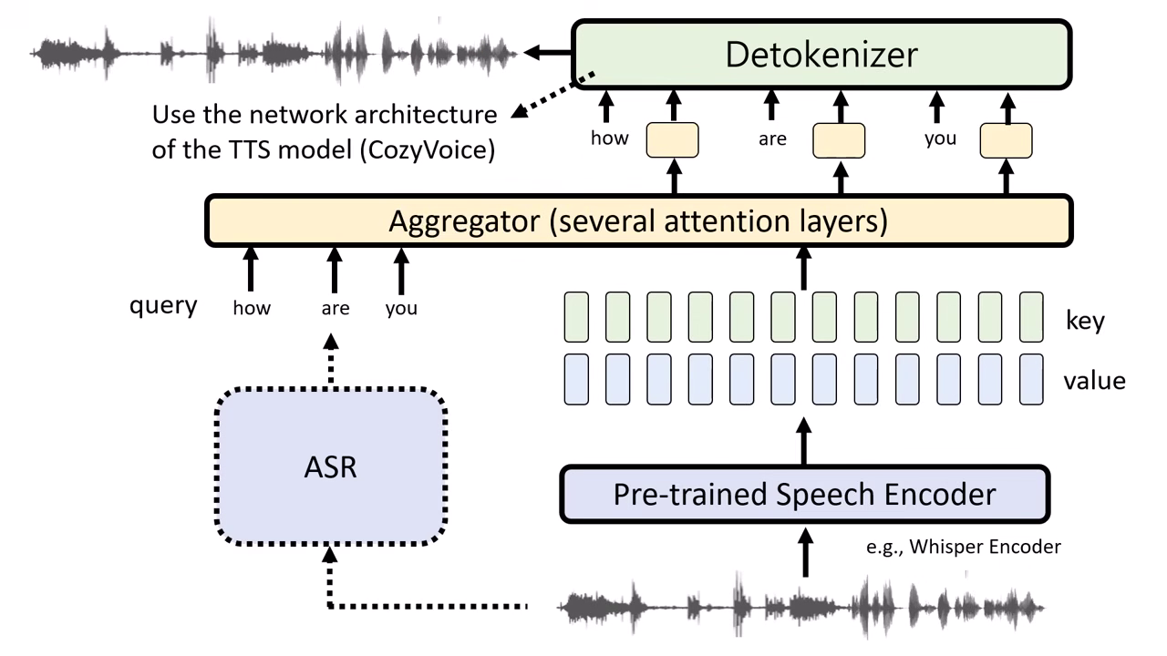 TASTE-detokenizer