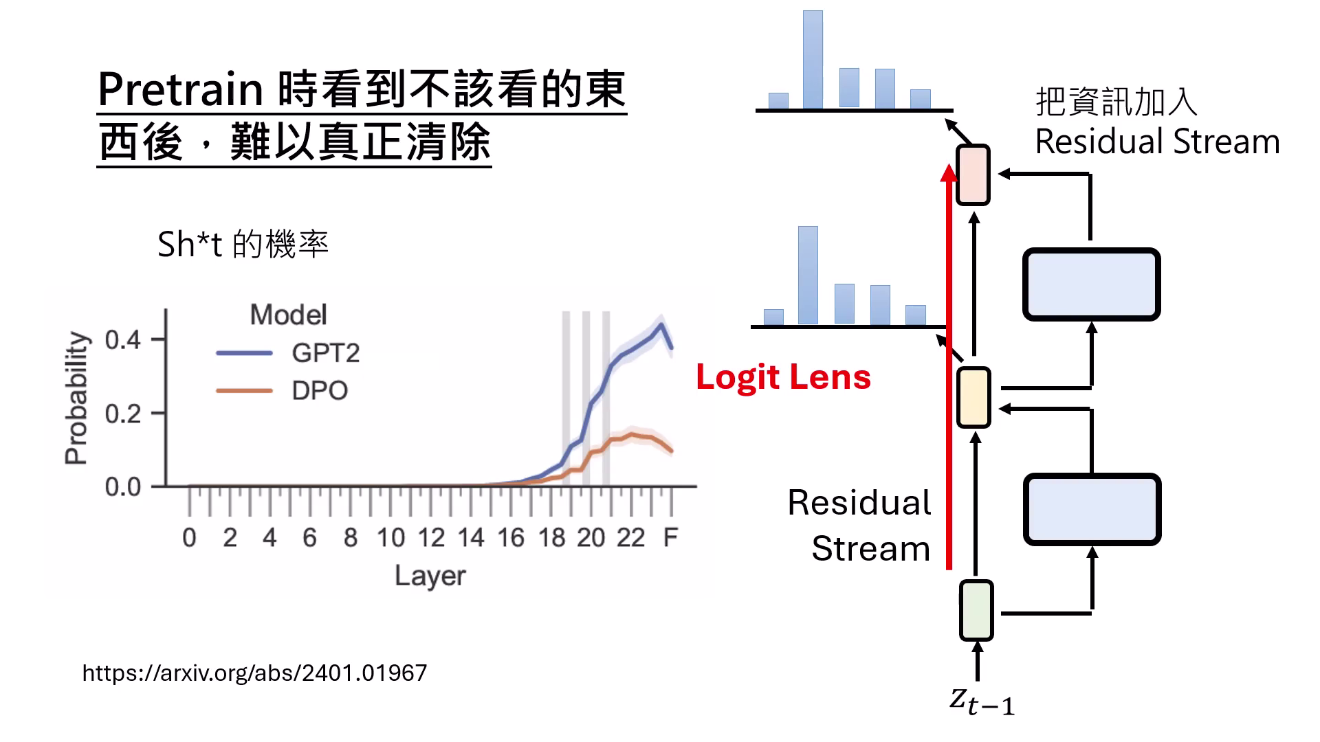 alignment-cannot-erase-pretraining-1