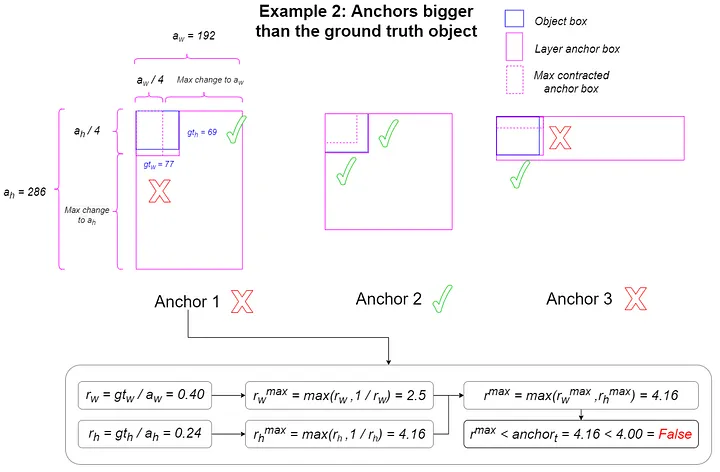 anchor-bigger-than-gt