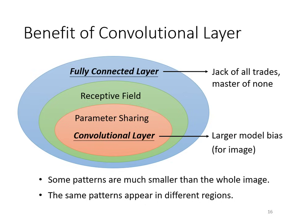 benefit-of-convolutional-layer