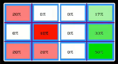 bounce-heatmap
