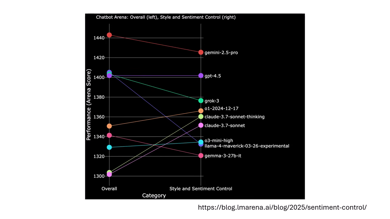 claude-elo-corrected