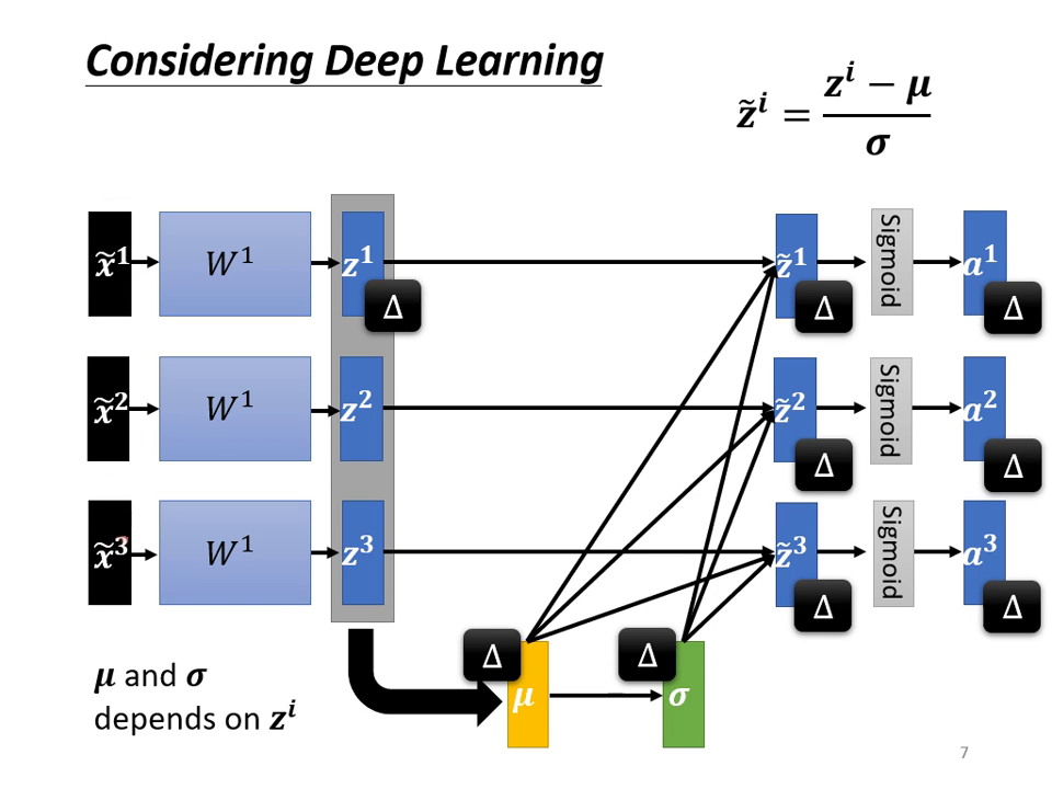 considering-deep-learning-1