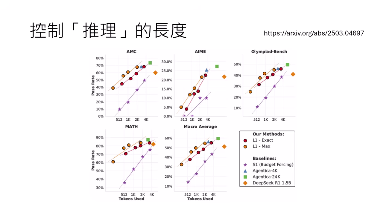 controllable-length-2