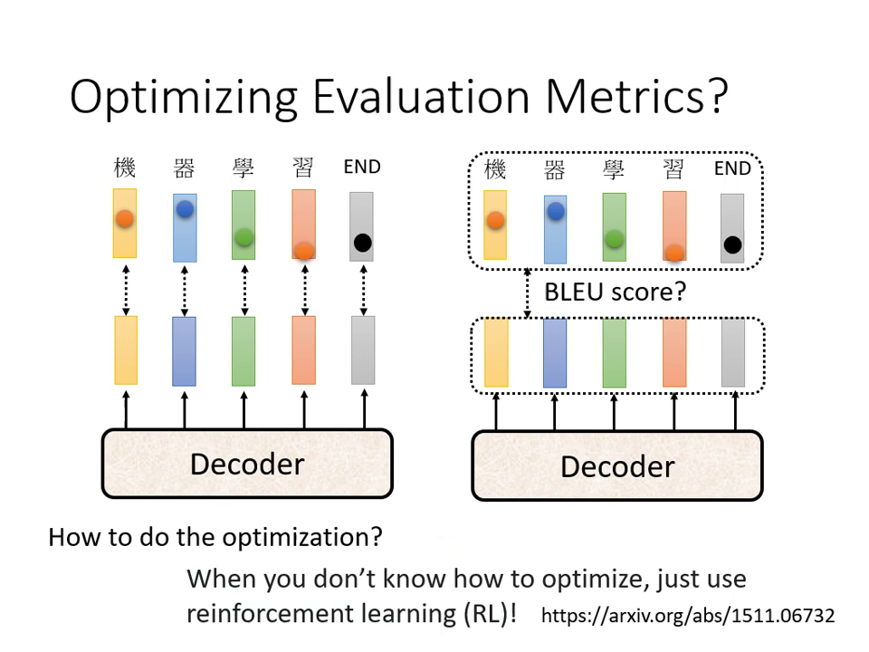 cross-entropy-vs-bleu-score