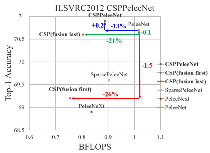 cspnet-fusion-experimental-results