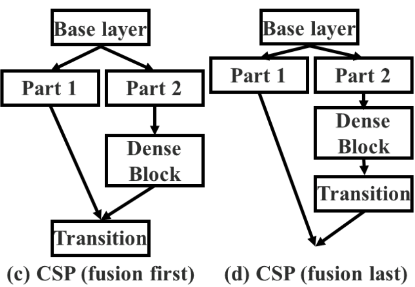 cspnet-fusion-stage