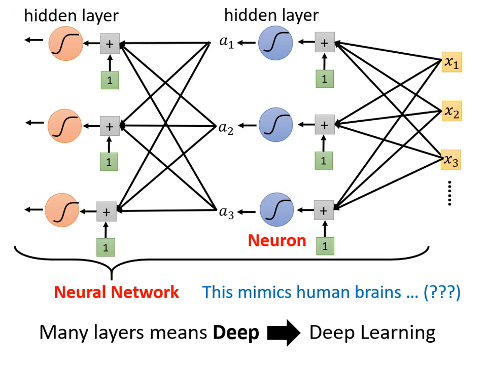deep-learning