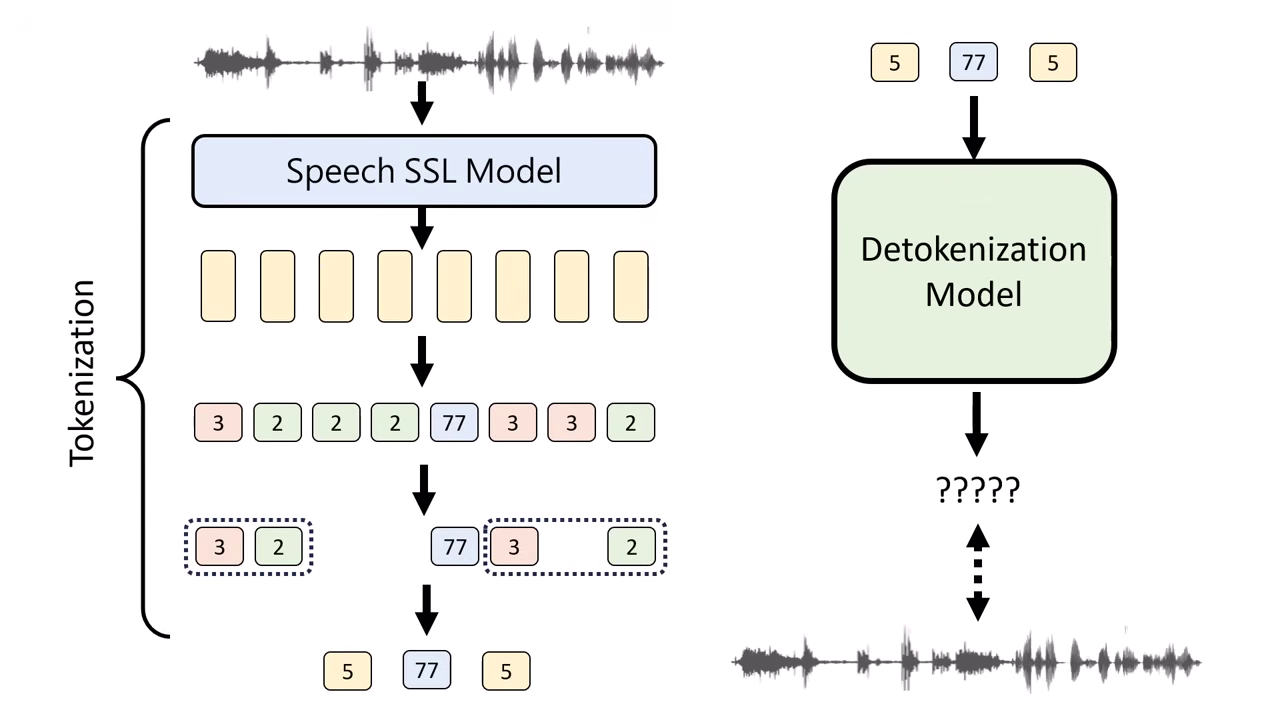 detokenizer-training