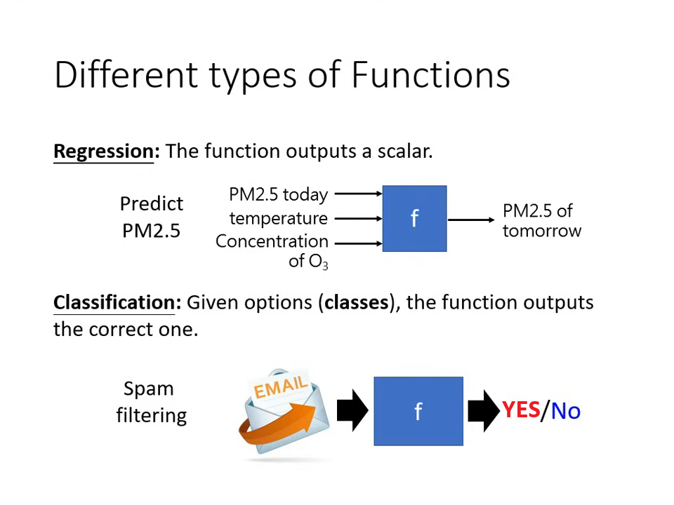different-types-of-functions