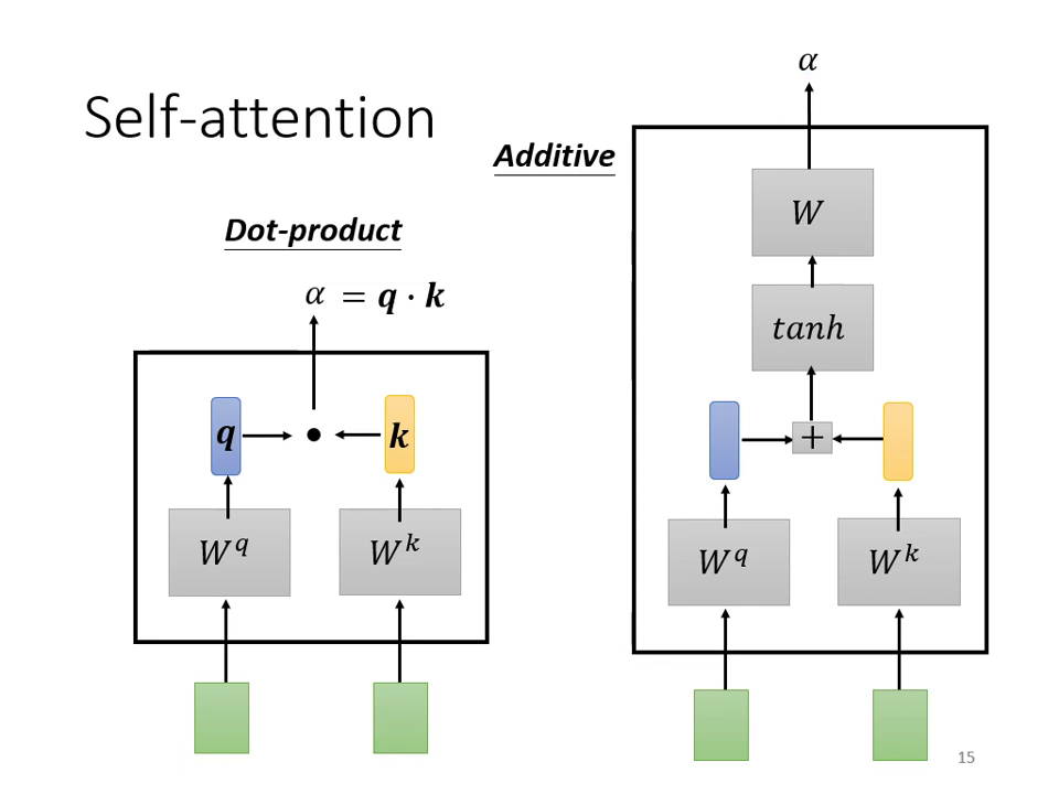 dot-product-vs-additive