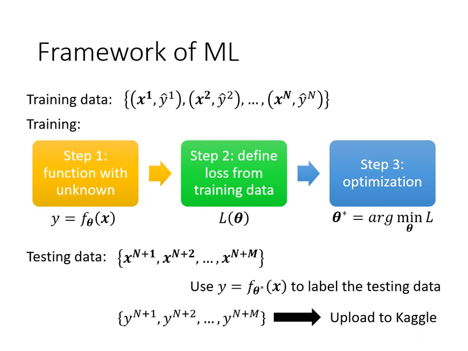 framework-of-ml-2