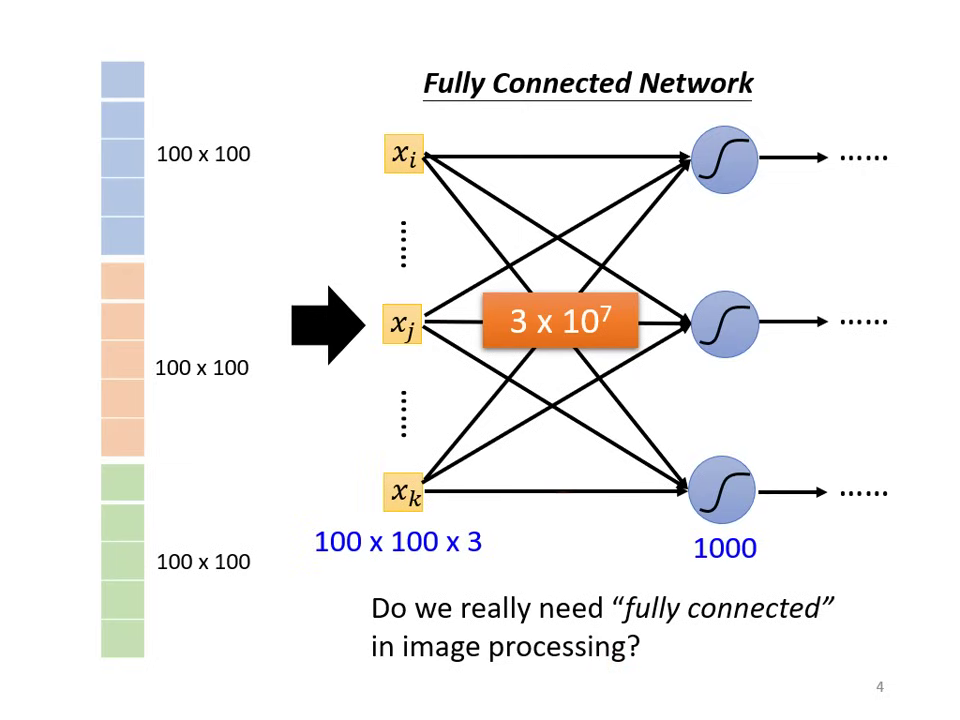 fully-connected-network-2