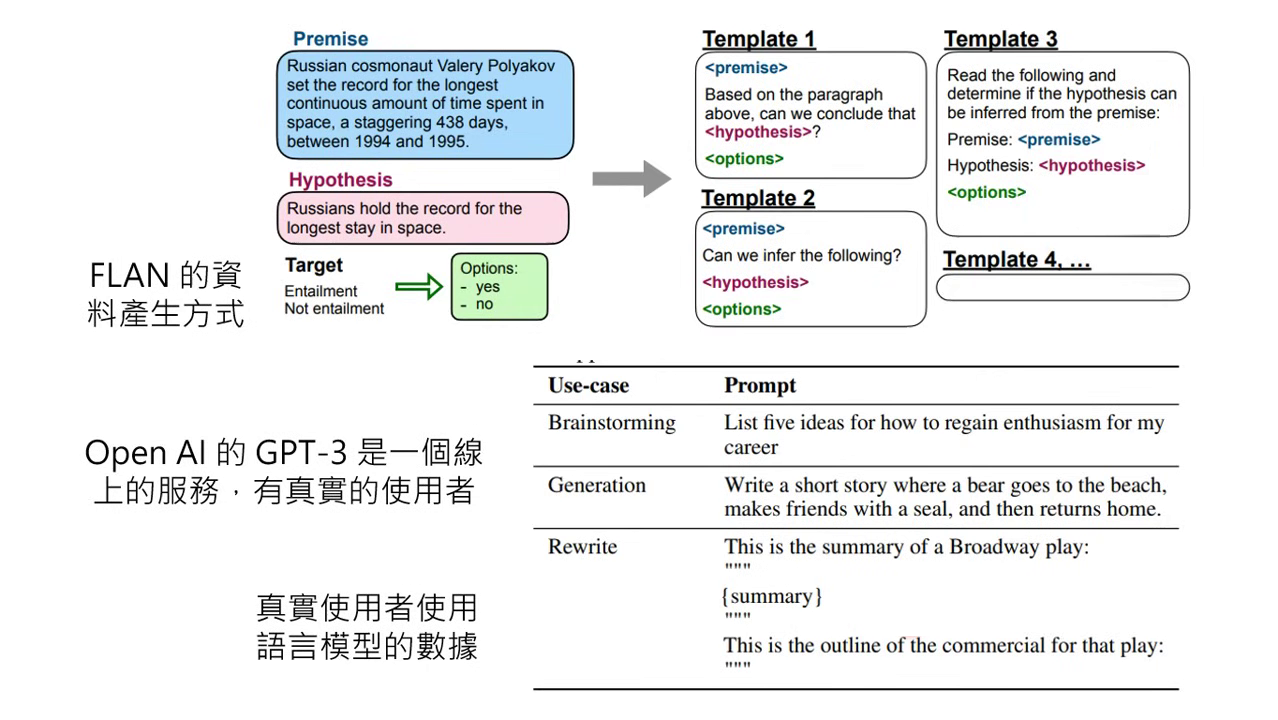 generalist-instructgpt-qa-template