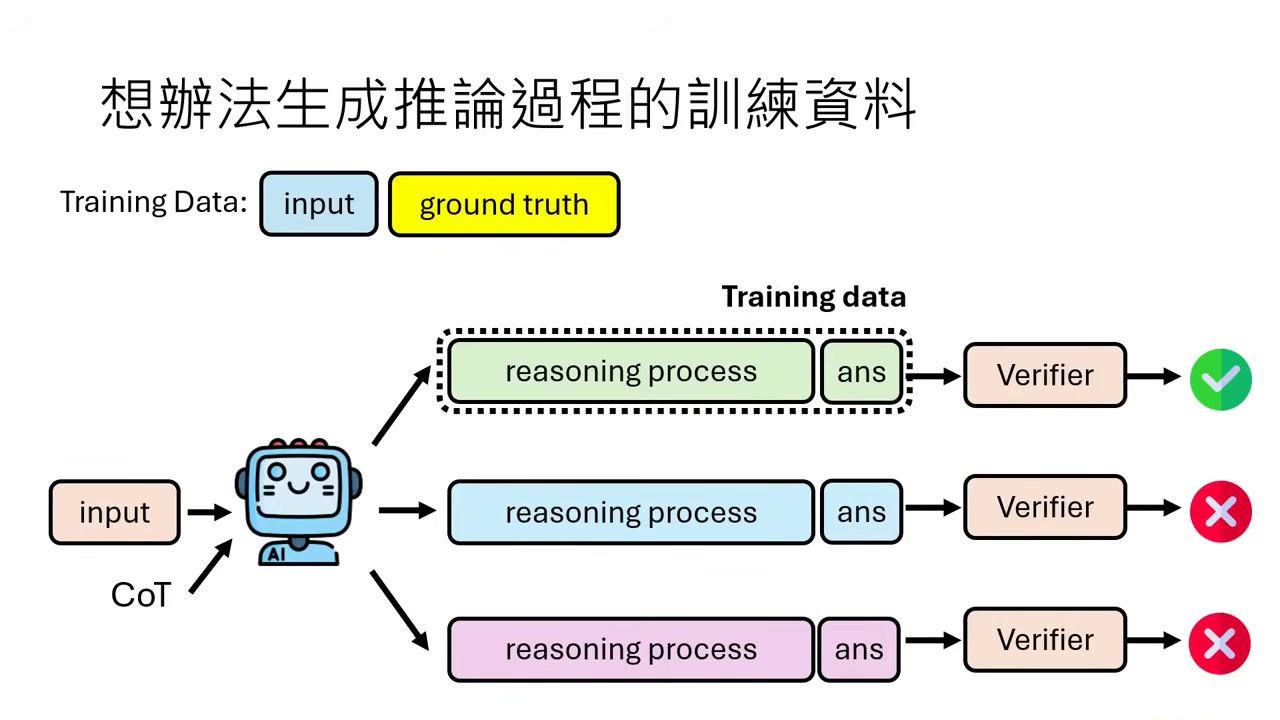 generating-reasoning-traces