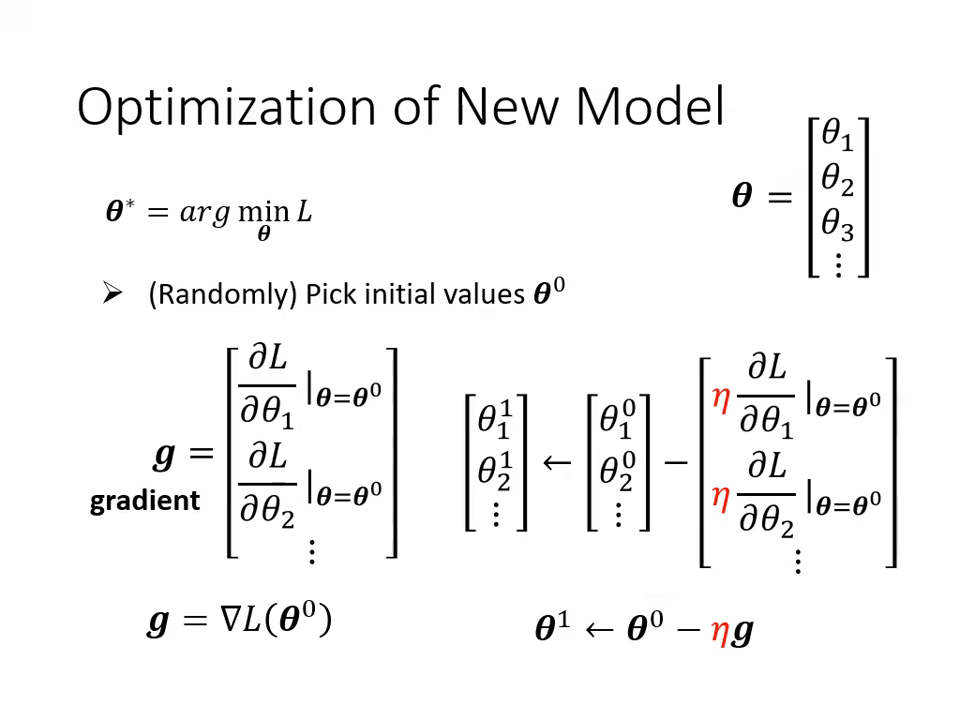 gradient-descent-1