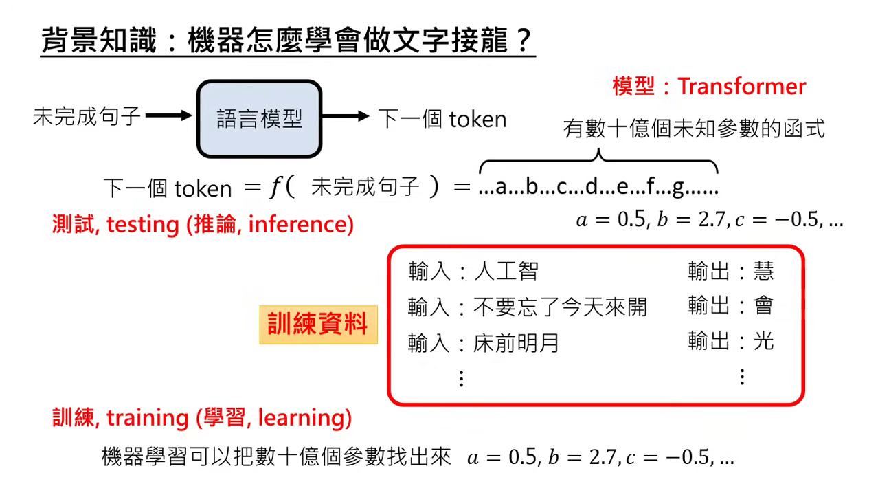 how-machines-learn-word-chaining
