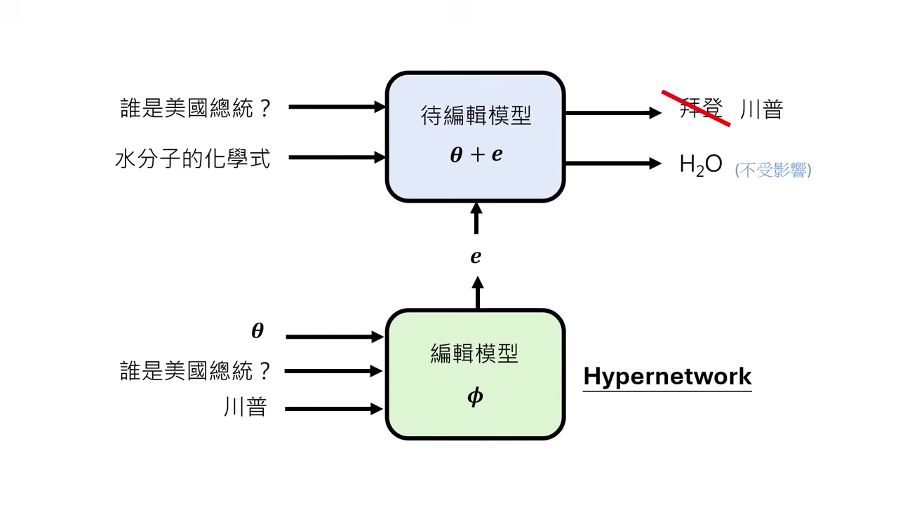 hypernetwork-overview