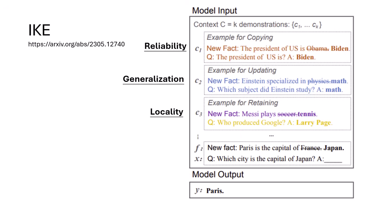 ike-prompt-structure