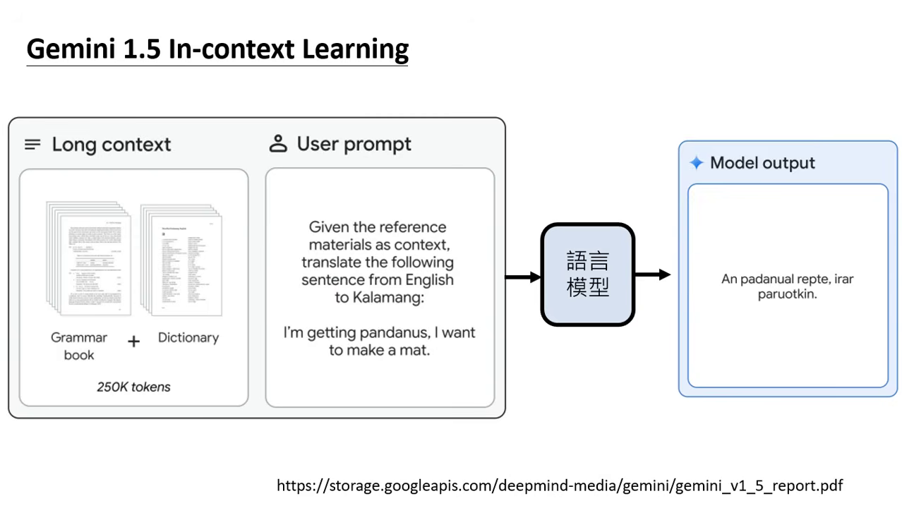 in-context-learning