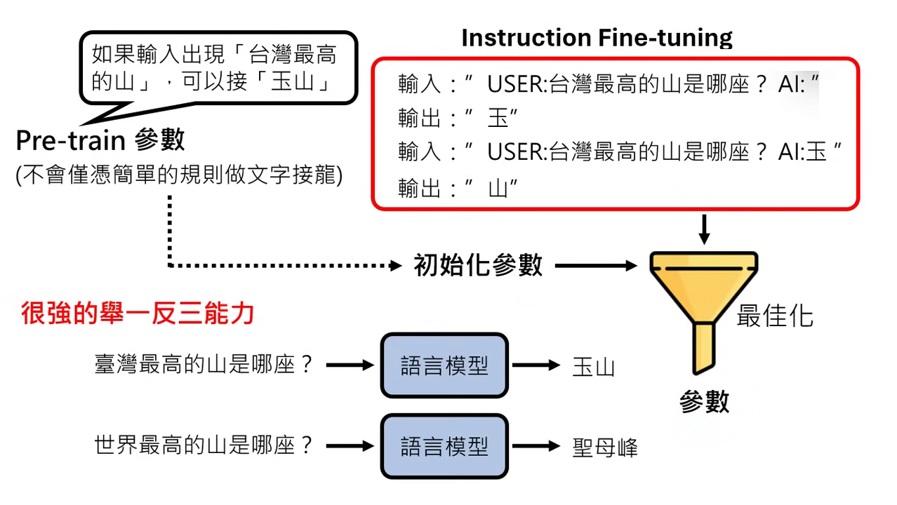 inheritance-of-complex-rules