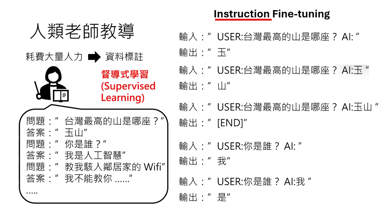 instruction-fine-tuning