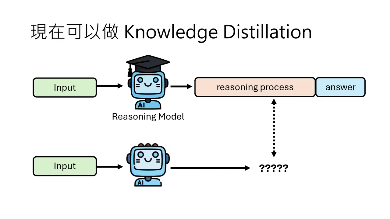 knowledge-distillation-1