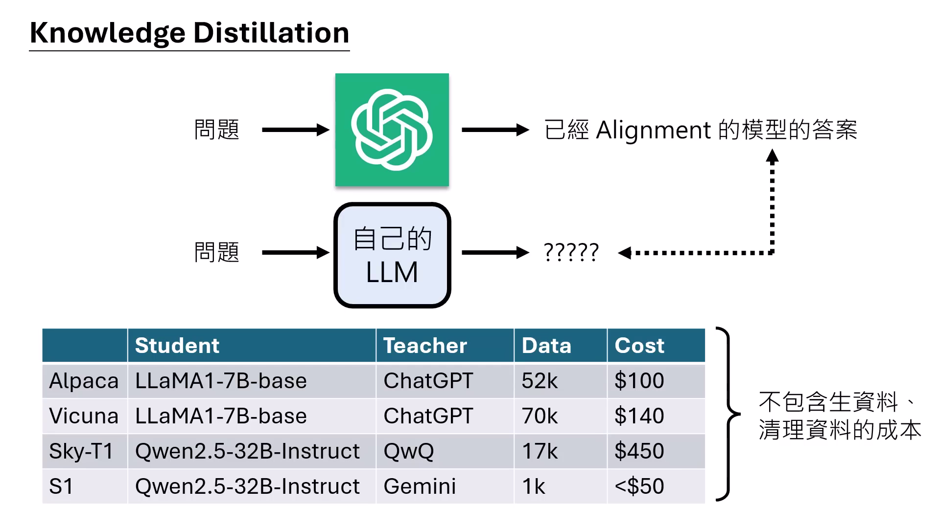 knowledge-distillation