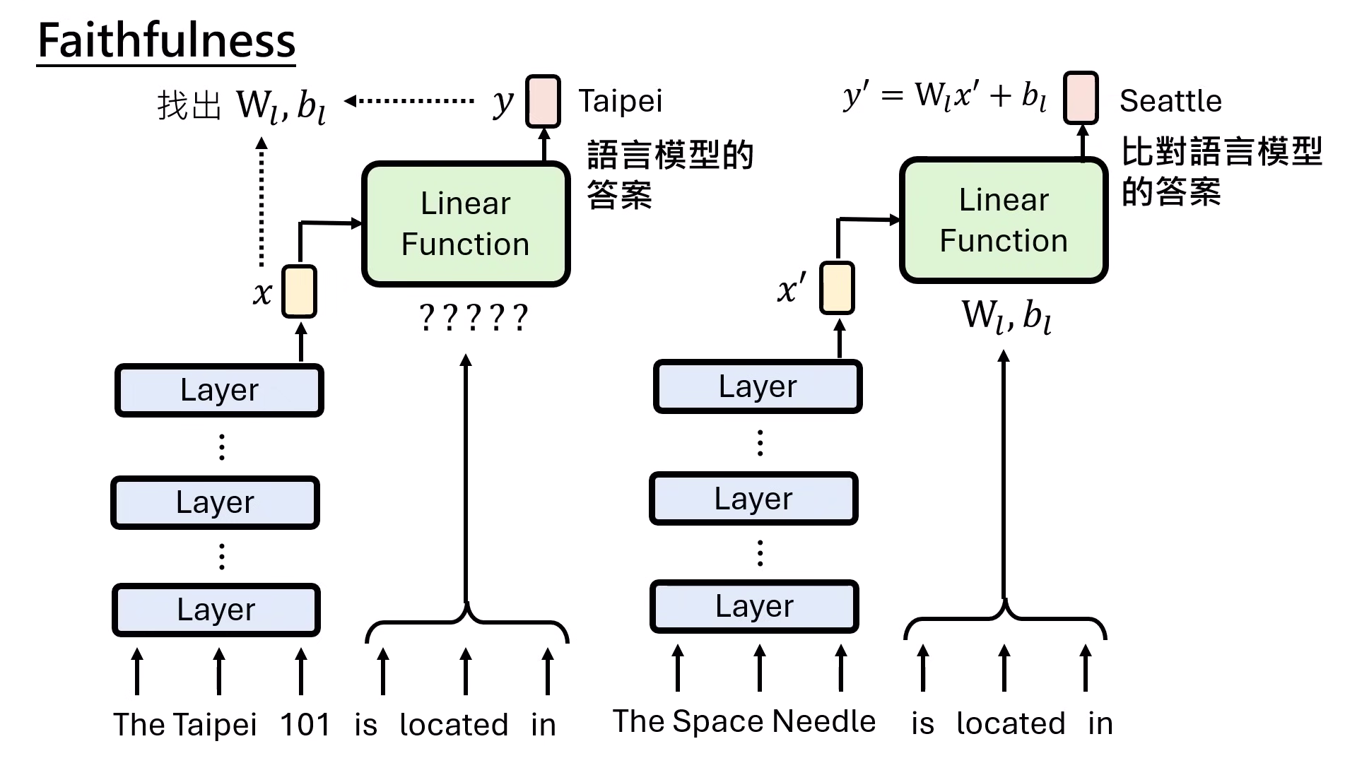 knowledge-extraction-model