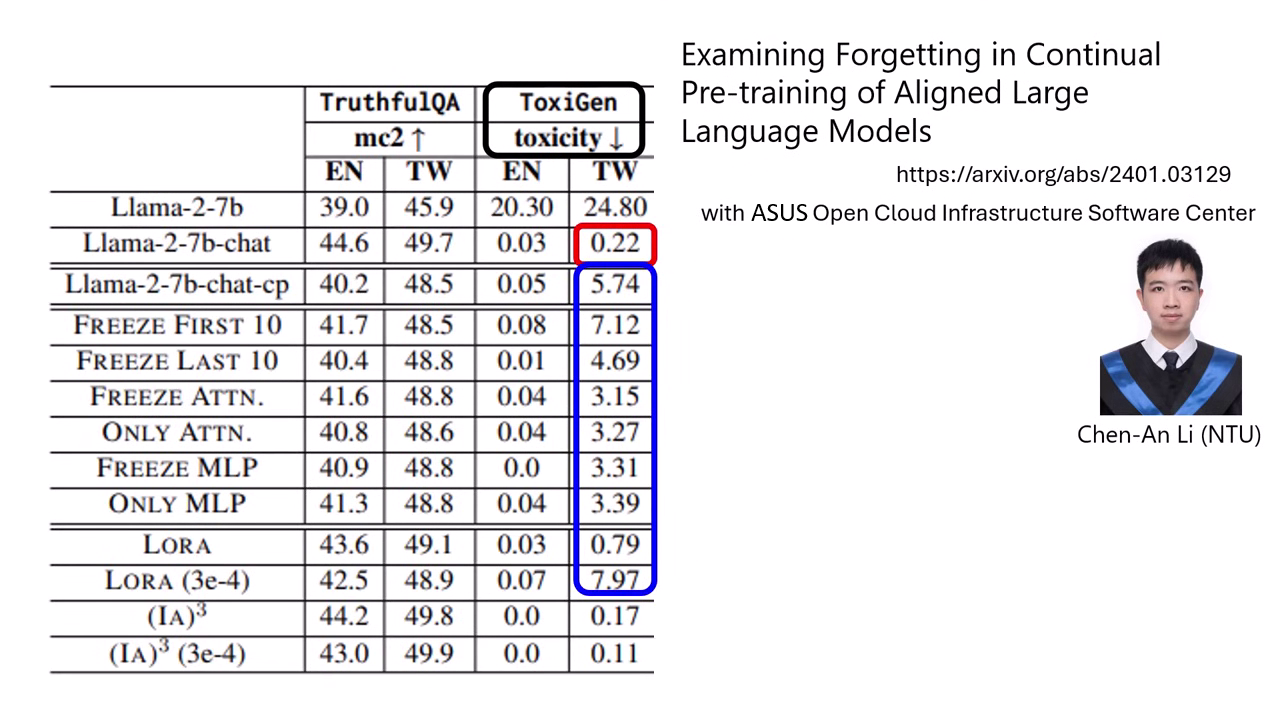 language-expansion-breaks-safety-2