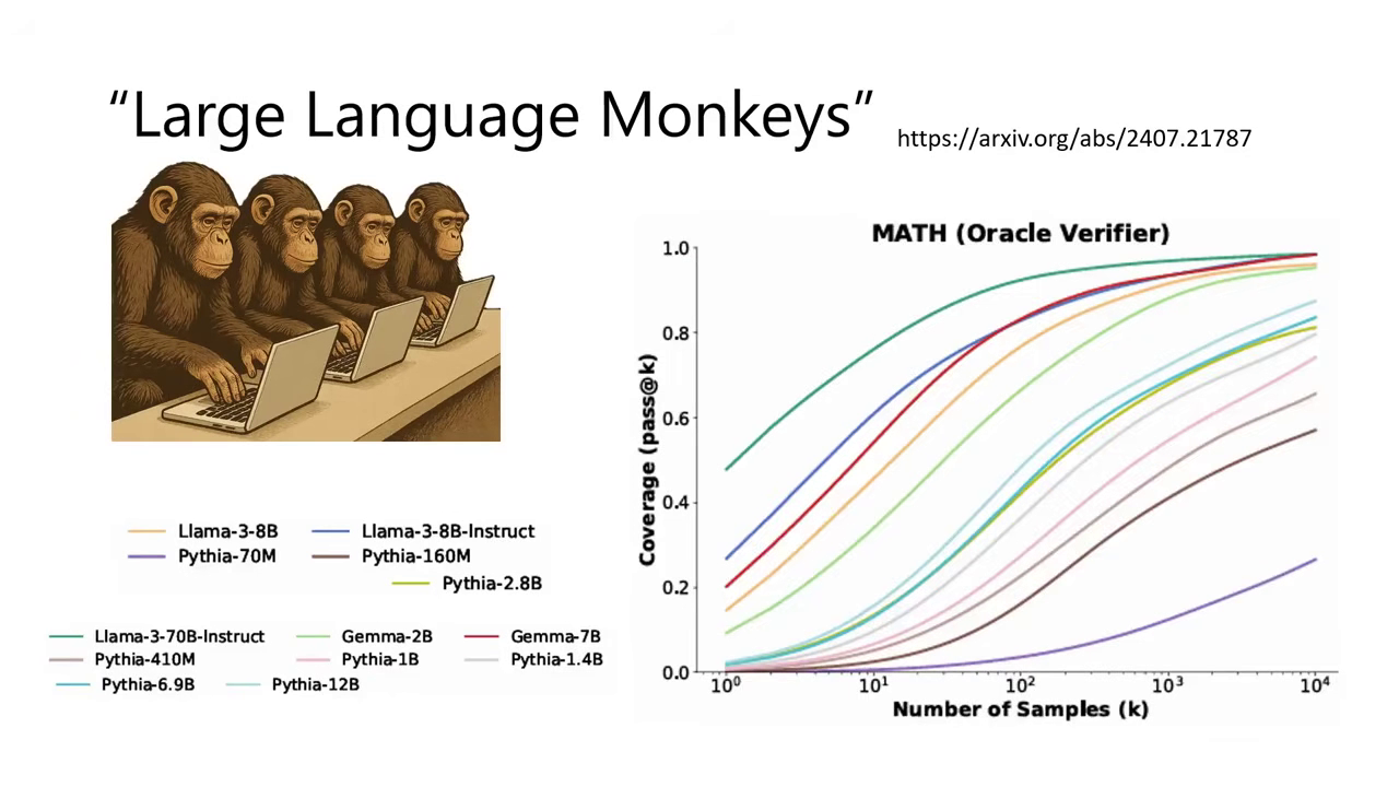 large-language-monkeys