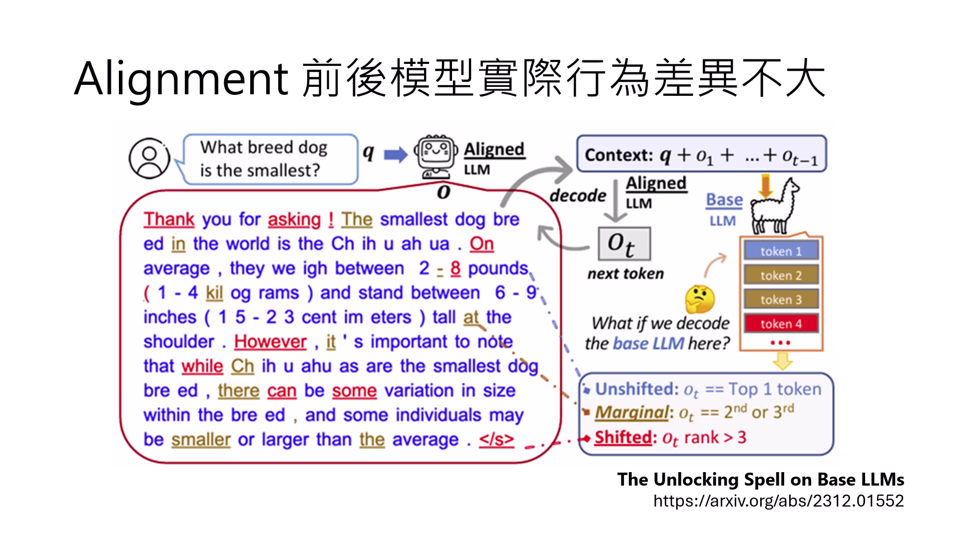 limited-impact-of-alignment