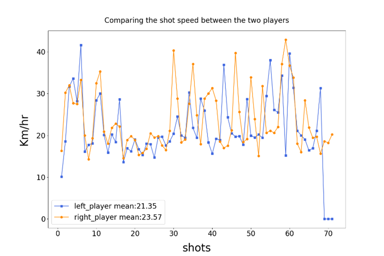 line-chart