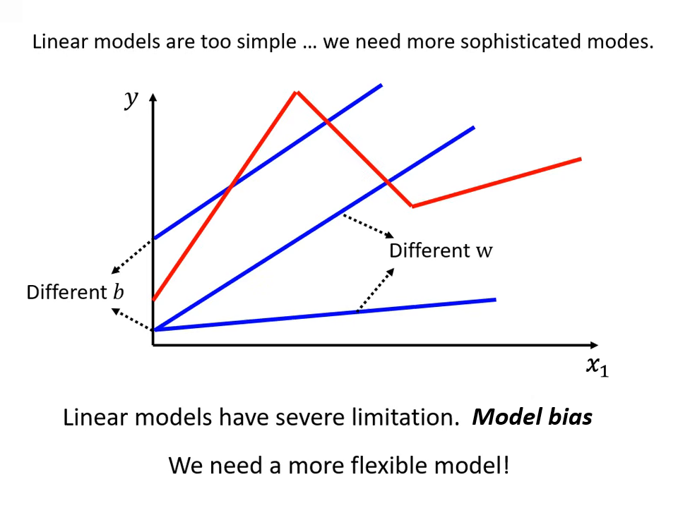 linear-models-limitation