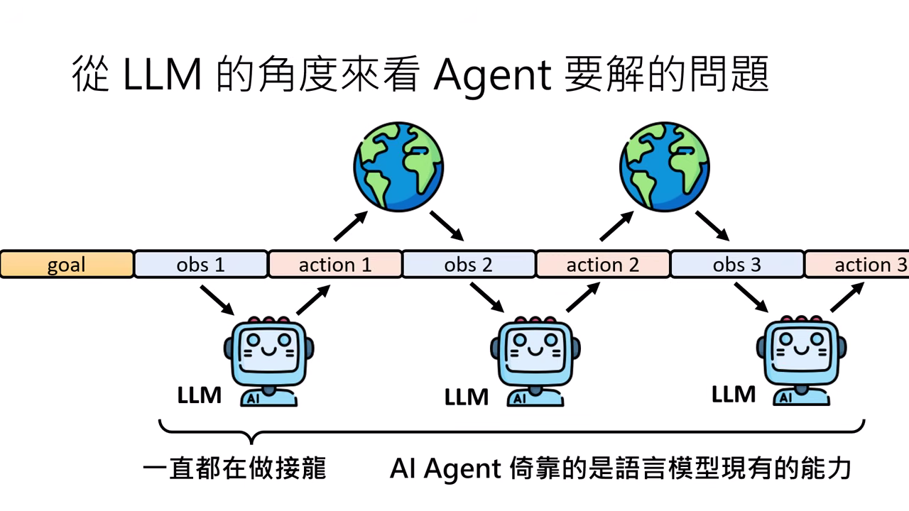 llm-view-of-agent-problems
