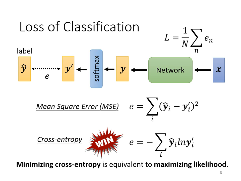 loss-of-classification