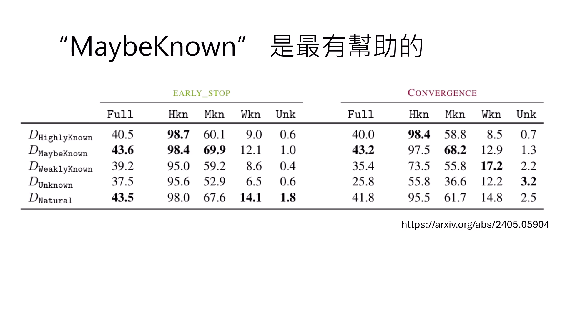 maybe-known-matters-most