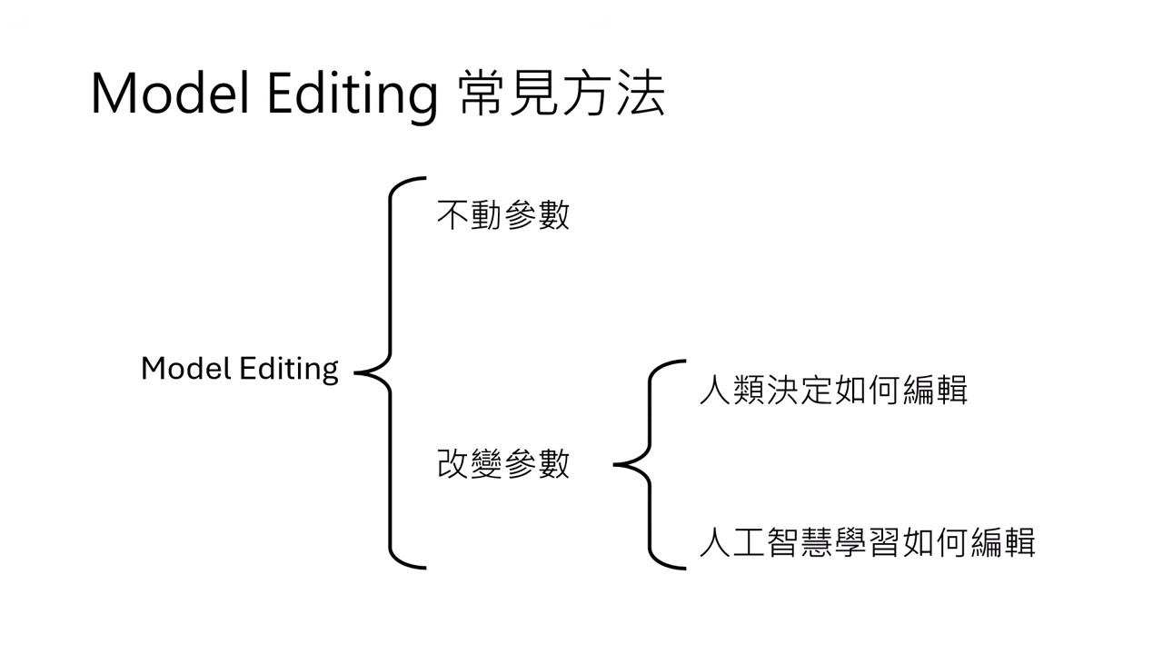 model-editing-overview