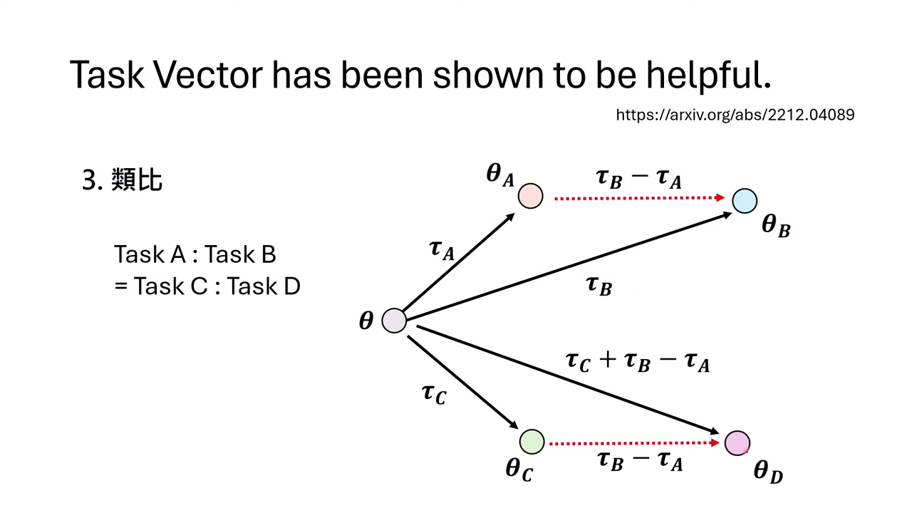 model-merging-analogy