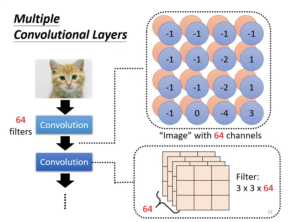 multiple-convolutional-layer-1