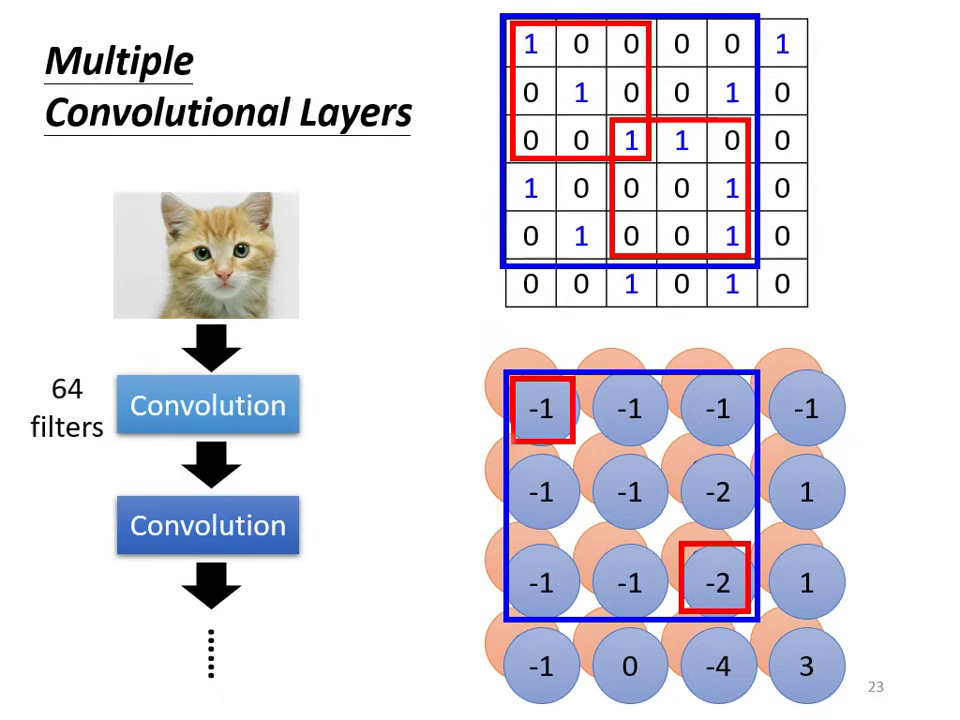 multiple-convolutional-layer-2