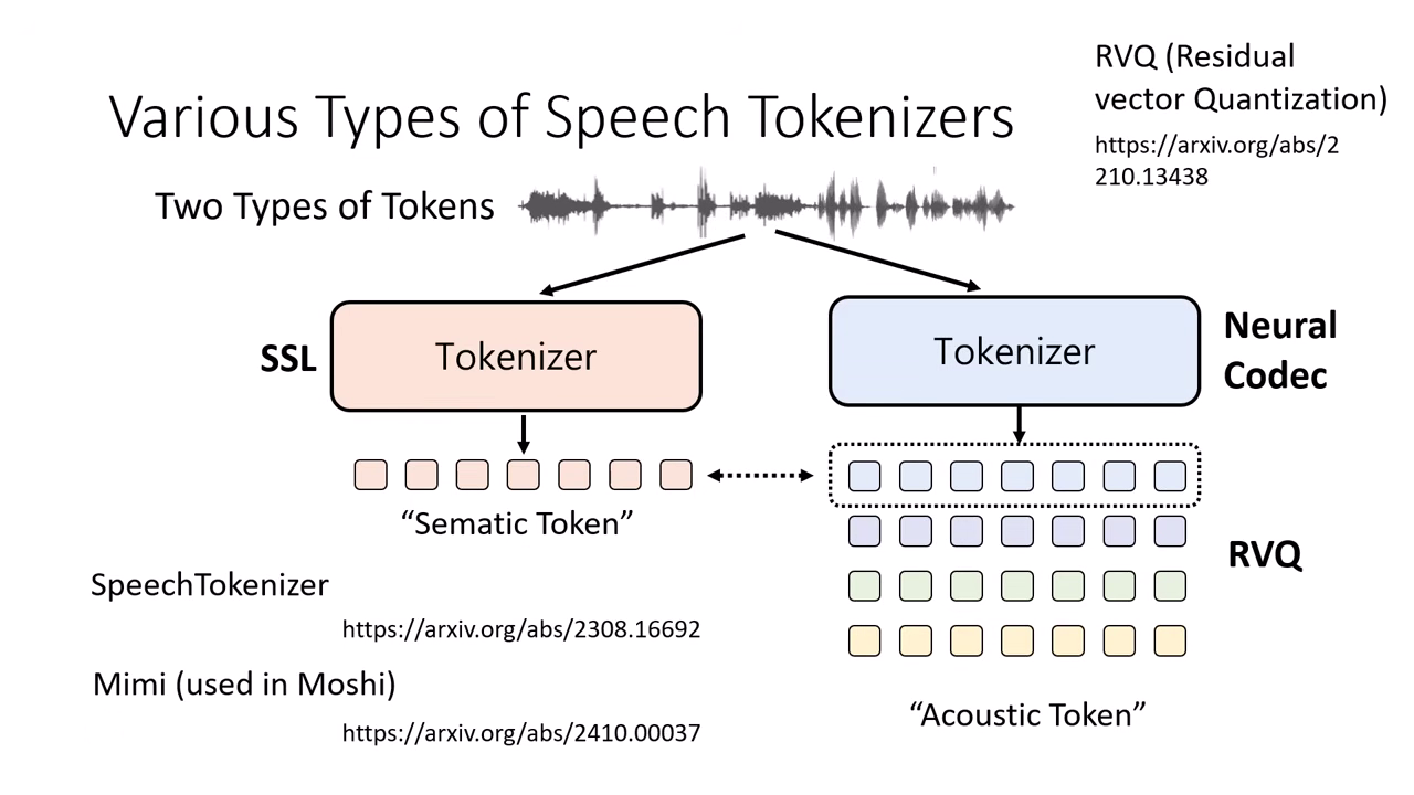 neural-speech-codec