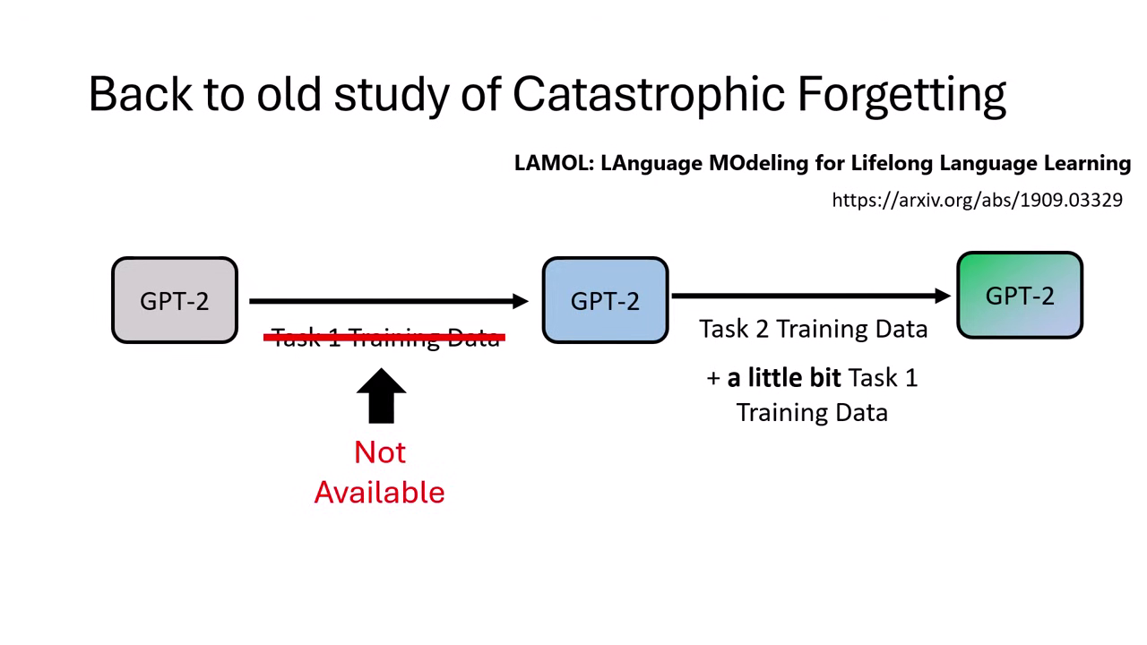no-access-to-foundation-data