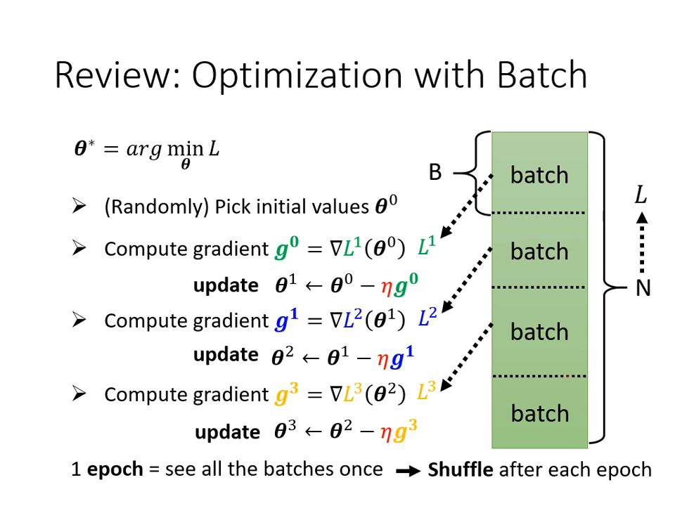 optimization-with-batch