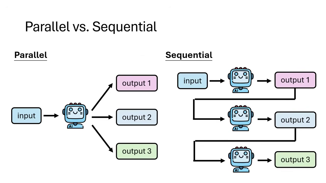 parallel-and-sequential-1