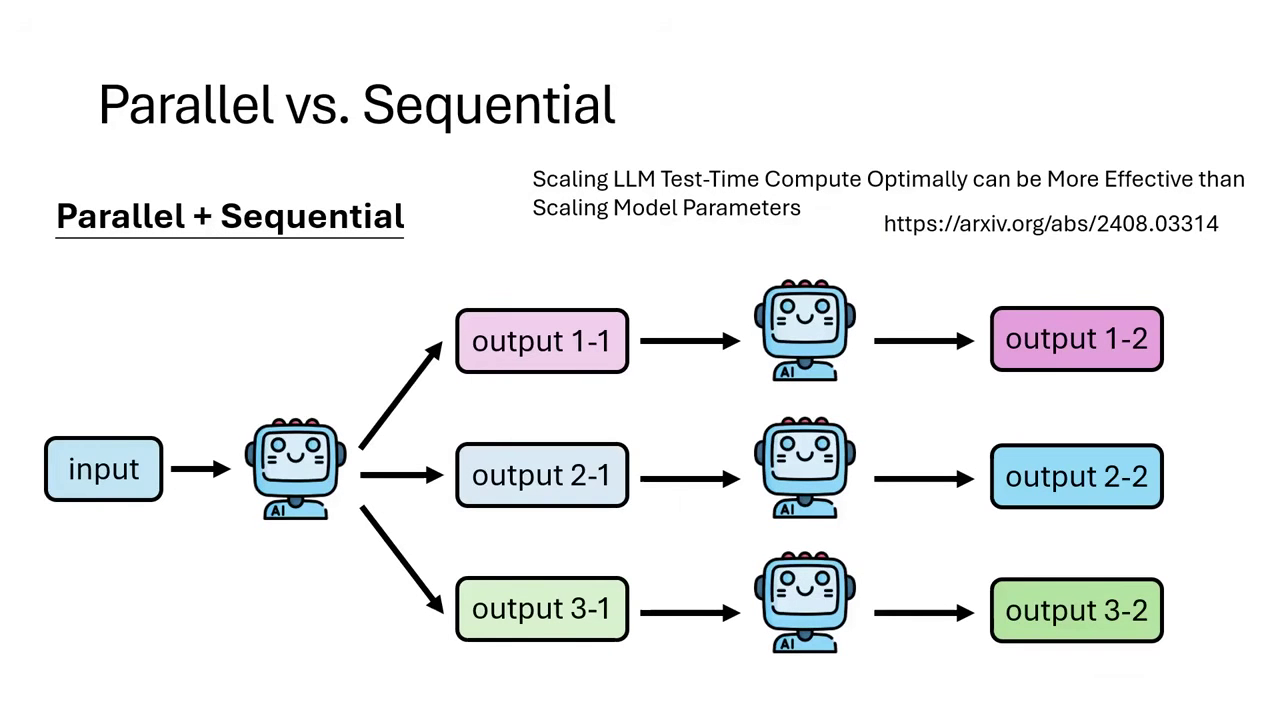 parallel-and-sequential-2