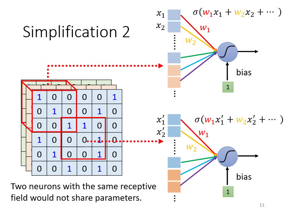 parameter-sharing-1
